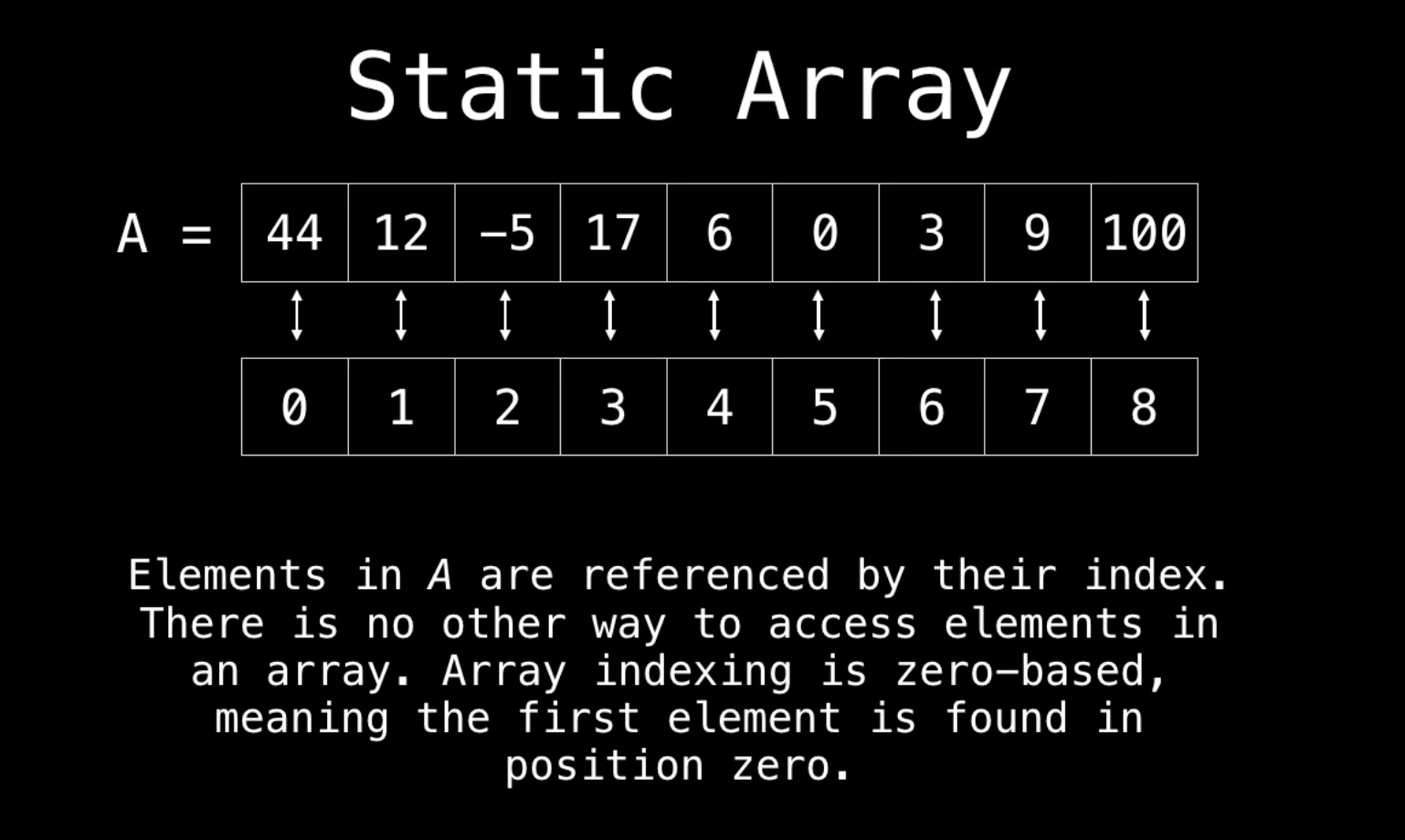 Difference Between Static Array And Dynamic Array In Java